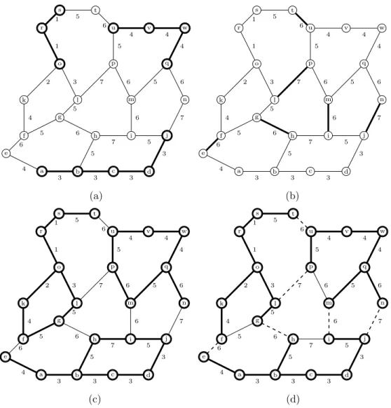 Figure 5: A graph G and a map F where in bold there is. (a) The minima M(F). (b) S a watershed cut of F 