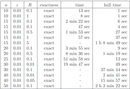 Table 4: Random nonnegative matrices.