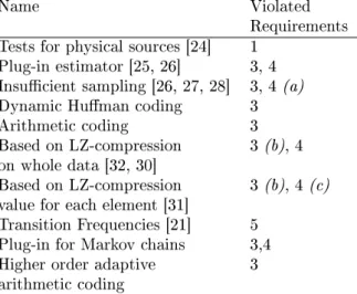 Table 1: Alternative Entropy Estimators. Notes: (a) The estimate is for a block of elements, not for the whole message, however, still not for each element; (b) Can get time consuming if we have long matches; (c) We have to wait until we are sure that no l