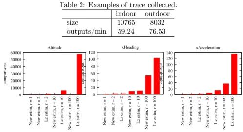 Table 2: Examples of trace collected.