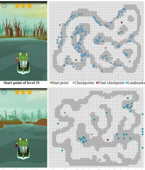 Fig. 1. Layout of levels 31 and 32 and position of landmarks: screenshots were taken from the start points of level 31 (above) and 32 (below) and the start points, checkpoints, and ﬁ nal checkpoints were shown on the maps