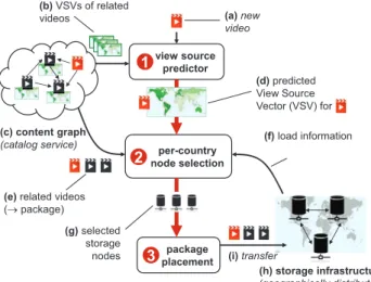 Figure 5: Overview of DTube’s placement strategy.