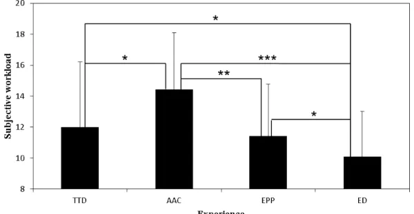 Figure 4. Predictors of the number of collisions 