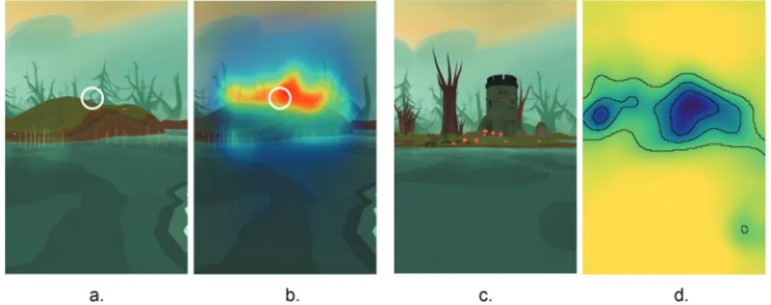 Figure  6.  An  example  of  the  anomalous  results  from  the  saliency  software  (Images  from  left  to  right: (a) the image used to measure saliency of the plant that is shown within a white circle; (b)  the impact of the background on Gbvs model