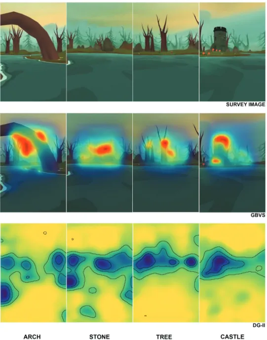 Figure A1. The maps that are produced from saliency models (Gbvs and DeepGaze II) for level 31.