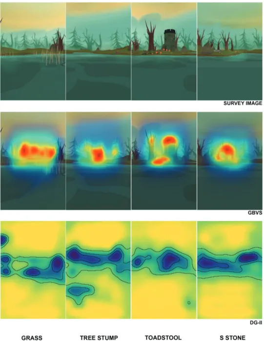 Figure A2. The maps that are produced from saliency models (Gbvs and DeepGaze II) for level 31.