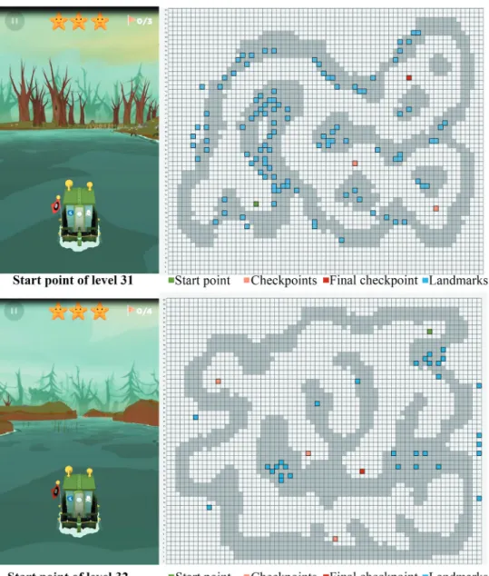 Figure 1. Layout of levels 31 and 32 and position of landmarks: screenshots were taken from the  start  points  of  level  31  (above)  and  32  (below)  and  the  start  points,  checkpoints,  and  final  checkpoints were shown on the maps.