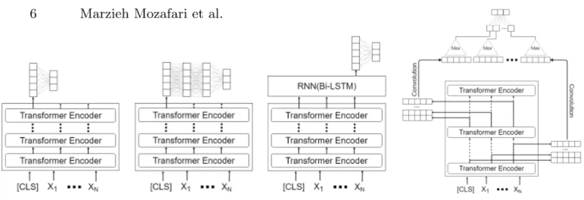 Fig. 1: Fine-tuning strategies