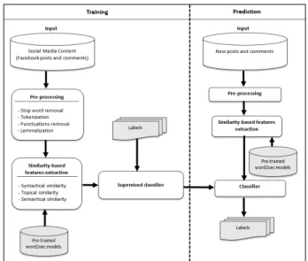 Fig. 1. Schema of the proposed framework.