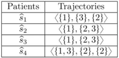 Table 1 by using the set of all most specific frequent elementary vector in Table 2.