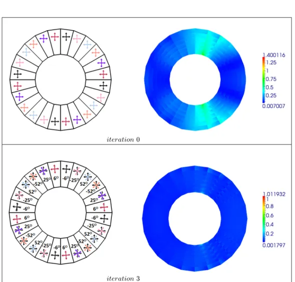 Figure 5: Plane-wave basis function orientation (left) and pointwise relative error of the absolute scattered eld (right) for ka = 1 , 4 plane-waves per element, h/a =1/6, N Ω = 6 , and Newton iterations 0 and 3