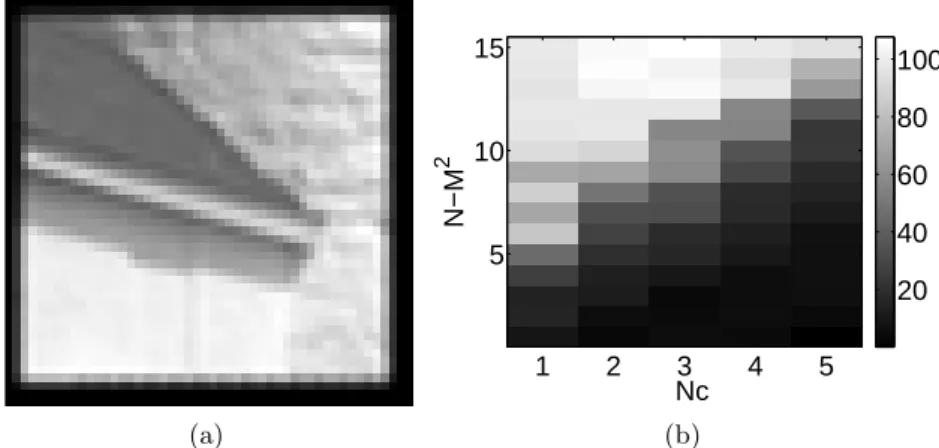Fig. 2. Experimental outlier rejection (a) HR image used for all experiments (b) 10%