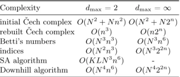 Table 1: The complexity in the worst case
