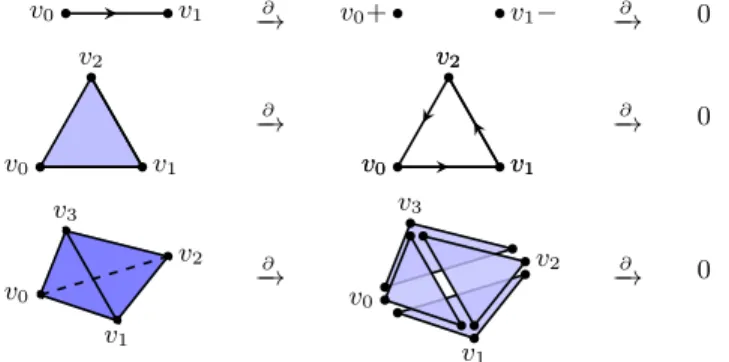 Fig. 3: Boundary operator.