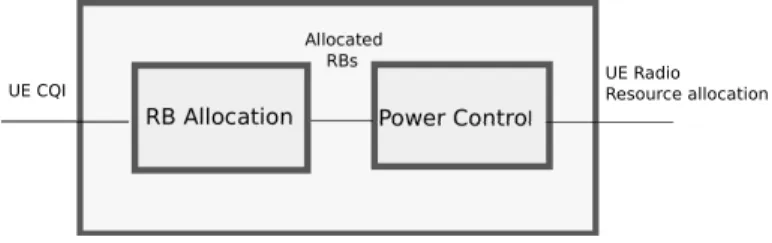 Fig. 1. Energy efficiency scheme