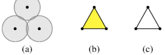 Fig. 1: (a) Cells, (b) Rips complex, (c) ˇ Cech complex.