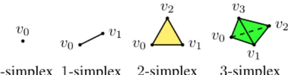 Fig. 2: An example of the deployment of cells and its ˇ Cech complex