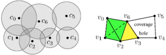 Fig. 4: Cells and their ˇ Cech representation.