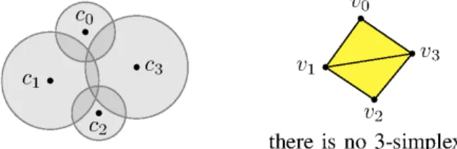 Fig. 6: There is a pair of cells whose one intersection point (the red point) is inside the other cells.