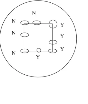 Figure 4 Example of rule for counting cells on edge of field 