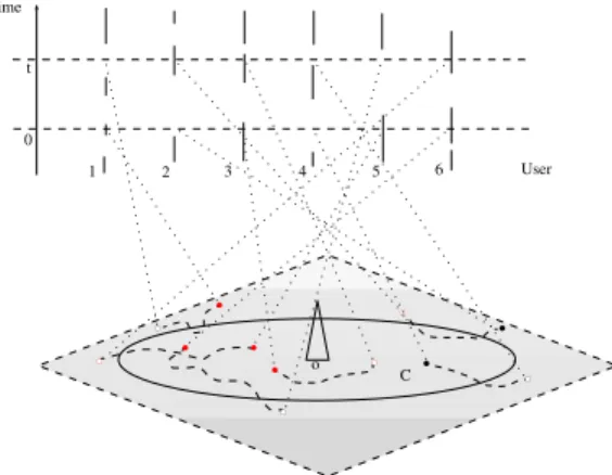 Figure 1. Illustration of the model, each user is associated with a ON-OFF process and a mobility process.