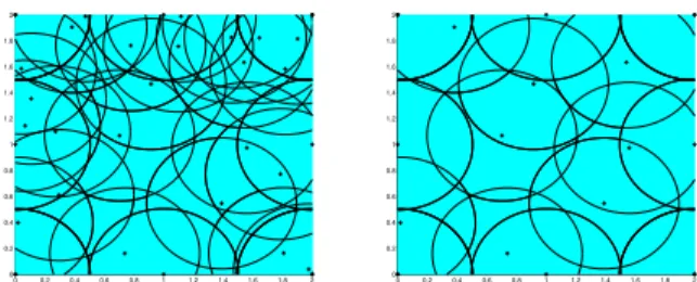 Fig. 1. A sensor network before and after the coverage reduction algorithm.