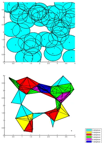 Fig. 3. A sensor network and its associated ˘ Cech complex.