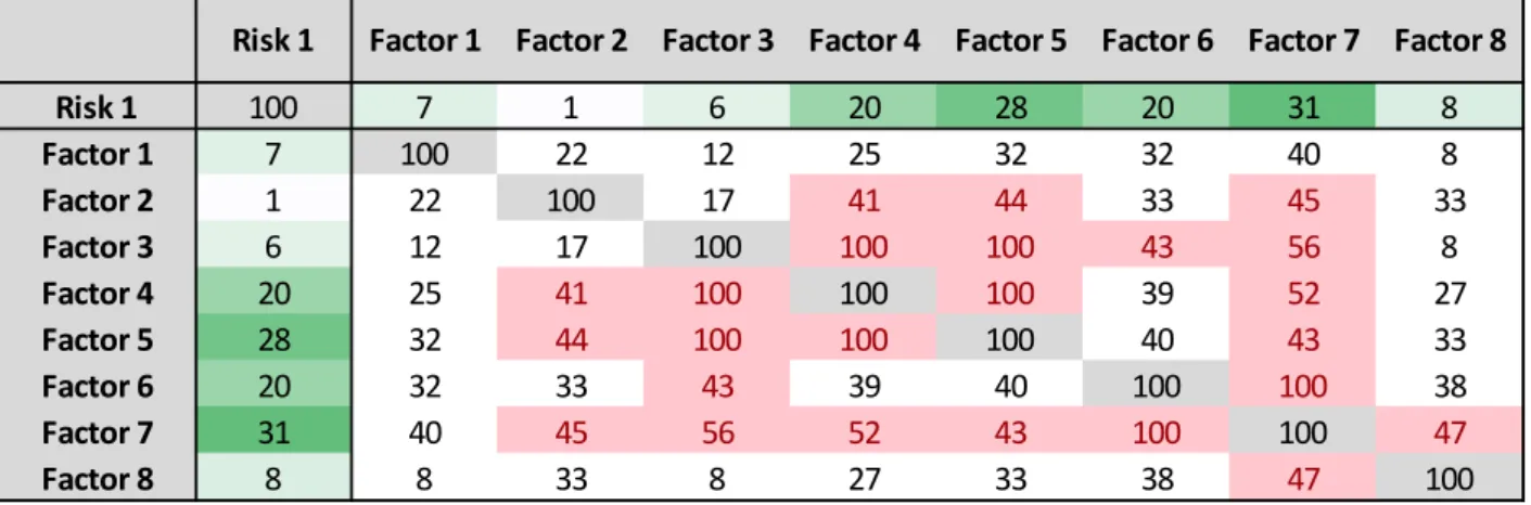 Table 4. Correlation matrix example 