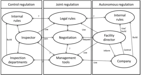 Figure 7 SRT – ANT model  2.3 Implementation and modelling 