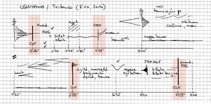 Figure 7. Tridance de Taira Ushiyama ; relevé graphique par Jonathan Prager.