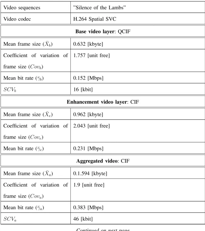 TABLE I: Scalable video codec parameters and notations for reference of the queuing model.