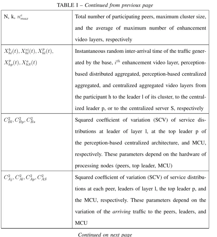 TABLE I – Continued from previous page