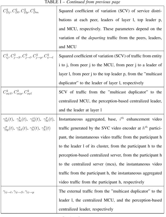 TABLE I – Continued from previous page