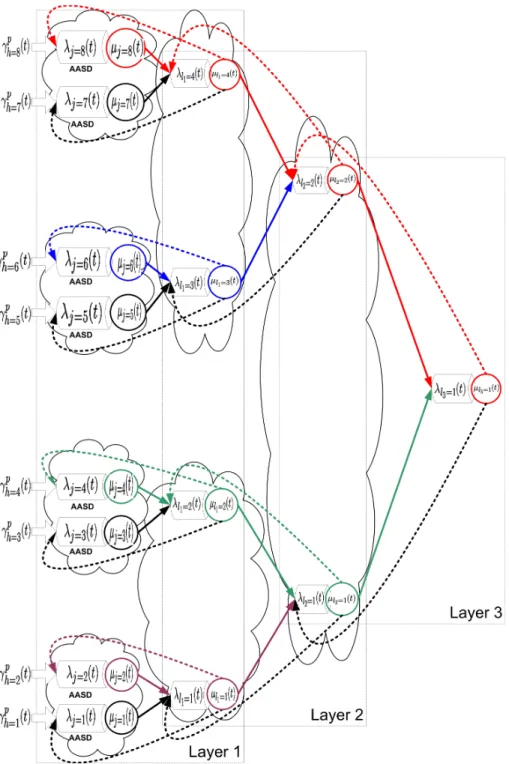 Fig. 1. General model analysis of the perception-based distributed video conference service architecture when N=8, k=2.