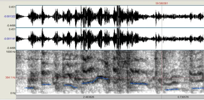 Figure  3.  Spectrogramme.  Antoine  Delafoy :  « Mais  surtout  les  sonates  de  Corelli  ne  sont  pas  de  la  musique douce » (40’56’’-58’’) : on notera la montée à l’aigu sur Corelli (la dernière syllabe, à 384 Hz,  atteignant  presque  le  sol  3,  