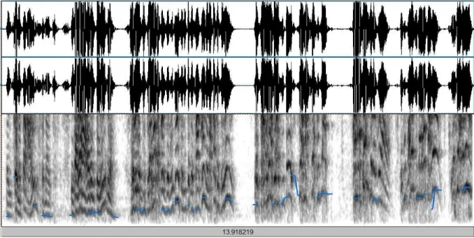 Figure  9. Ce spectrogramme,  correspondant à l’intégralité de la tirade transcrite plus  haut,  montre  que Volfoni  monte presque de deux octaves, de 95 Hz à 353 Hz (traits bleus)