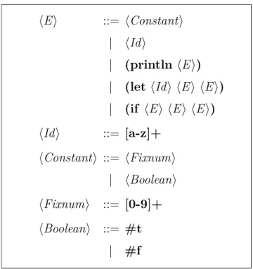 Fig. 2.1. Grammar of a simple language, based on S-expressions, used as an example in this chapter.