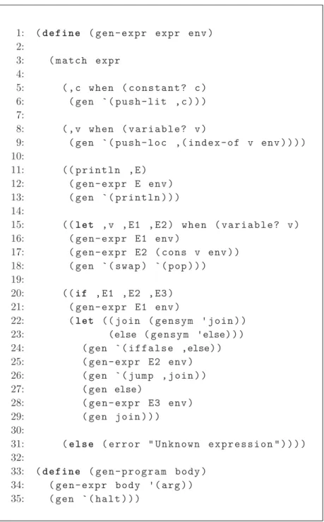 Fig. 2.3. Typical pattern matching used to generate code for an input S-expression.