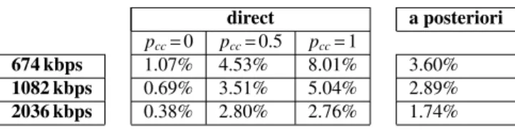 Table 5: Practical bandwidth overhead.
