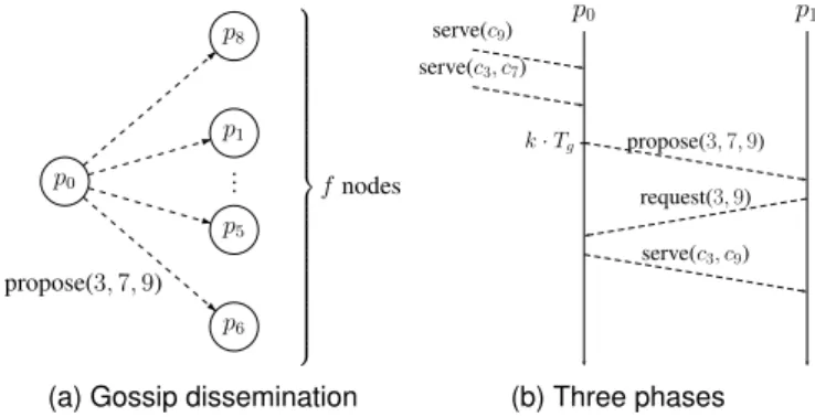 Figure 1: System efficiency in the presence of freeriders.