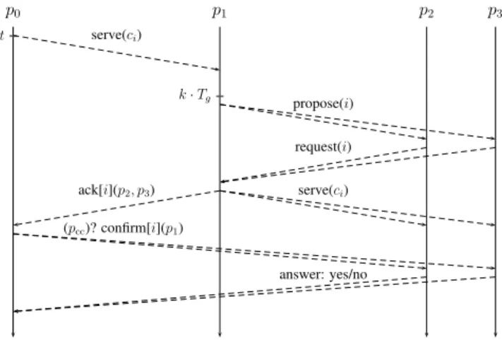 Figure 4 depicts the message sequence that composes a direct cross-checking verification (with a fan-out of 2 for the sake of readability)