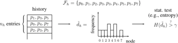 Figure 5: Direct cross-checking and attack. Colluding nodes are denoted with a ‘?’.
