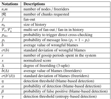 Table 3: Summary of principal notations.