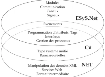 Figure 2.8 – ESyS.Net [Metzger et al., 2006]