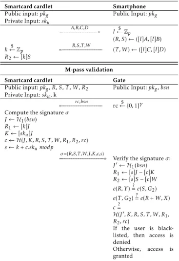 Table 2. Protocols for the validation phase.