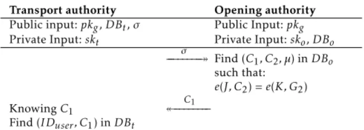 Table 3. Protocol for the de-anonymization of a user.