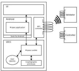 Figure 1. Overview of an m-pass architecture.