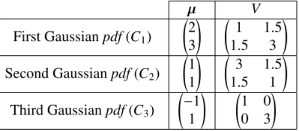Table 1: Numerical values for the Gaussian pdf.