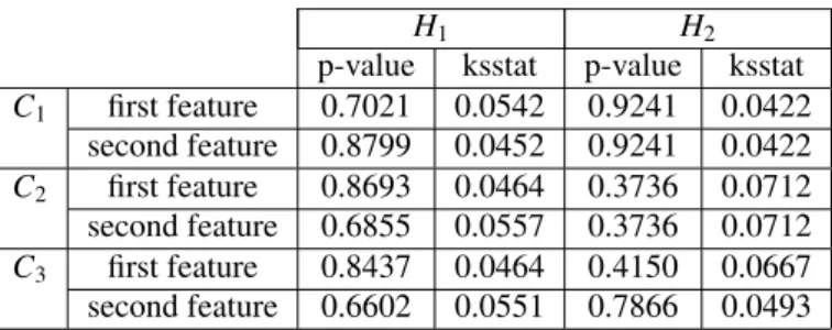 Table 2: Statistical values for a Kolmogorov-Smirnov test with a significance level of 5 % (p-value: the critical value to reject the null hypothesis, ksstat: the greatest discrepancy between the observed and expected cumulative frequencies).