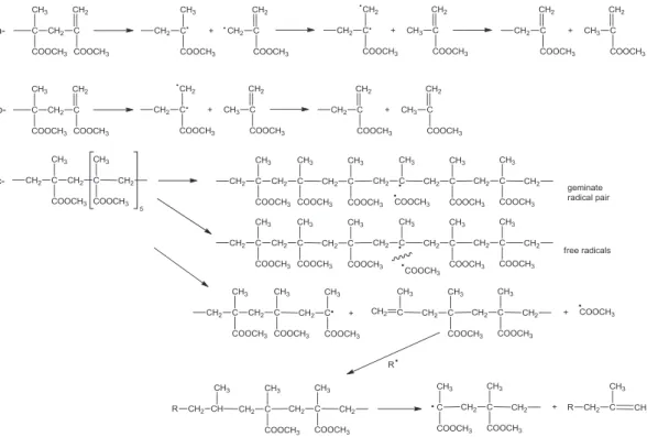 Figure 1. Thermal degradation of poly(methyl methacrylate). Reactions a- and b- describe the mechanisms defended by Kashiwagi (a- b -scission and b- ene reaction)